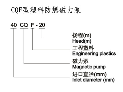 防爆磁力泵，不銹鋼磁力泵,氟塑料磁力泵,磁力泵廠家,磁力泵,CQF磁力泵, CQ磁力泵,MP磁力泵，磁力泵結(jié)構(gòu)圖，ZCQ型磁力泵，自吸磁力泵，工程塑料磁力泵，ZBF磁力泵