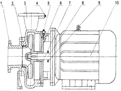 管道離心泵,離心泵,多級離心泵,不銹鋼離心泵，臥式離心泵，離心泵型號，立式離心泵，離心泵型號及參數(shù)，清水離心泵，臥式單級離心泵，離心泵的工作原理，熱水離心泵，氟塑料離心泵，防爆離心泵