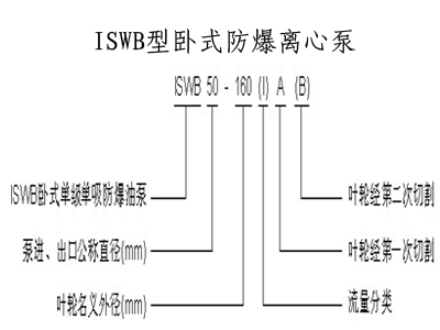 管道離心泵,離心泵,多級離心泵,不銹鋼離心泵，臥式離心泵，離心泵型號，立式離心泵，離心泵型號及參數(shù)，清水離心泵，臥式單級離心泵，離心泵的工作原理，熱水離心泵，氟塑料離心泵，防爆離心泵