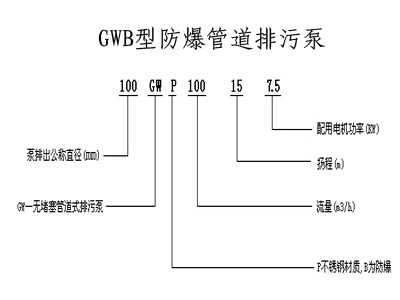 潛水排污泵,無堵塞排污泵,排污泵,自吸排污泵,排污泵圖片，排污泵型號(hào)，排污泵工作原理，排污泵價(jià)格，管道排污泵 ，排污泵廠家 