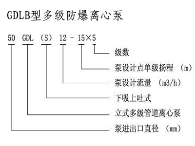 管道離心泵,離心泵,多級(jí)離心泵,不銹鋼離心泵，臥式離心泵，離心泵型號(hào)，立式離心泵，離心泵型號(hào)及參數(shù)，清水離心泵，臥式單級(jí)離心泵，離心泵的工作原理，熱水離心泵，氟塑料離心泵，防爆離心泵