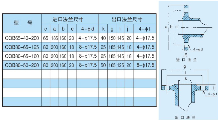 氟塑料磁力泵法蘭尺寸