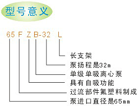 氟塑料自吸泵型號意義圖