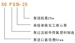 氟塑料化工泵型號及意義