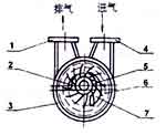 2SK水環(huán)真空泵工作原理圖標(biāo)示