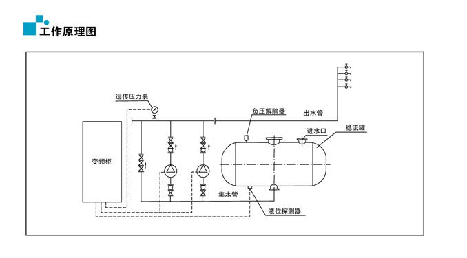 無負(fù)壓供水設(shè)備工作原理圖