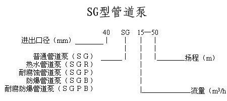 立式管道泵，管道泵型號，管道泵，管道泵價格，SG管道泵，熱水管道泵，熱水管道泵型號，管道泵型號參數(shù)，立式單級離心泵，不銹鋼管道泵