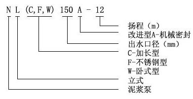 【上海高良泵閥制造有限公司】是nl泥漿泵，污水泥漿泵，泥漿泵型號及價格，泥漿泵型號，泥漿泵型號參數(shù)，泥漿泵廠家.