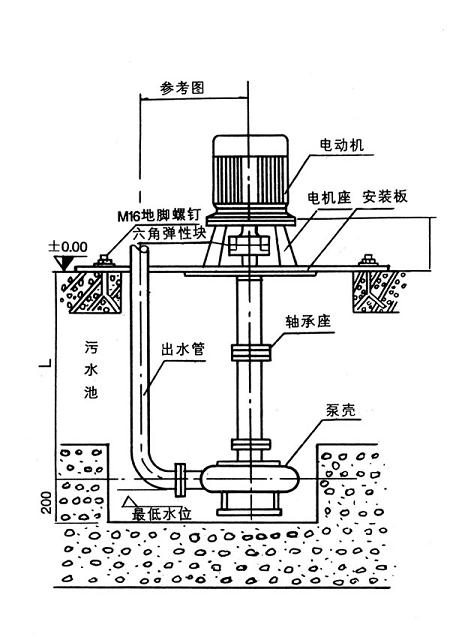 【上海高良泵閥制造有限公司】是nl泥漿泵，污水泥漿泵，泥漿泵型號及價格，泥漿泵型號，泥漿泵型號參數(shù)，泥漿泵廠家.