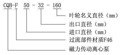 CQB-F型氟塑料磁力泵型號(hào)意義