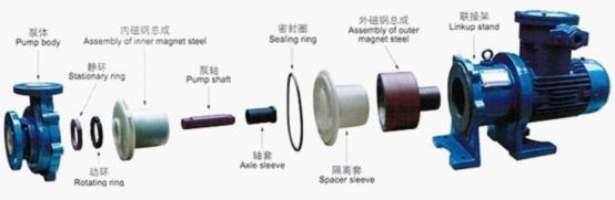 CQB-F型氟塑料磁力泵結(jié)構(gòu)圖