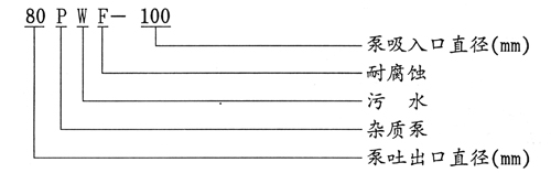 PWF耐腐蝕污水泵型號意義